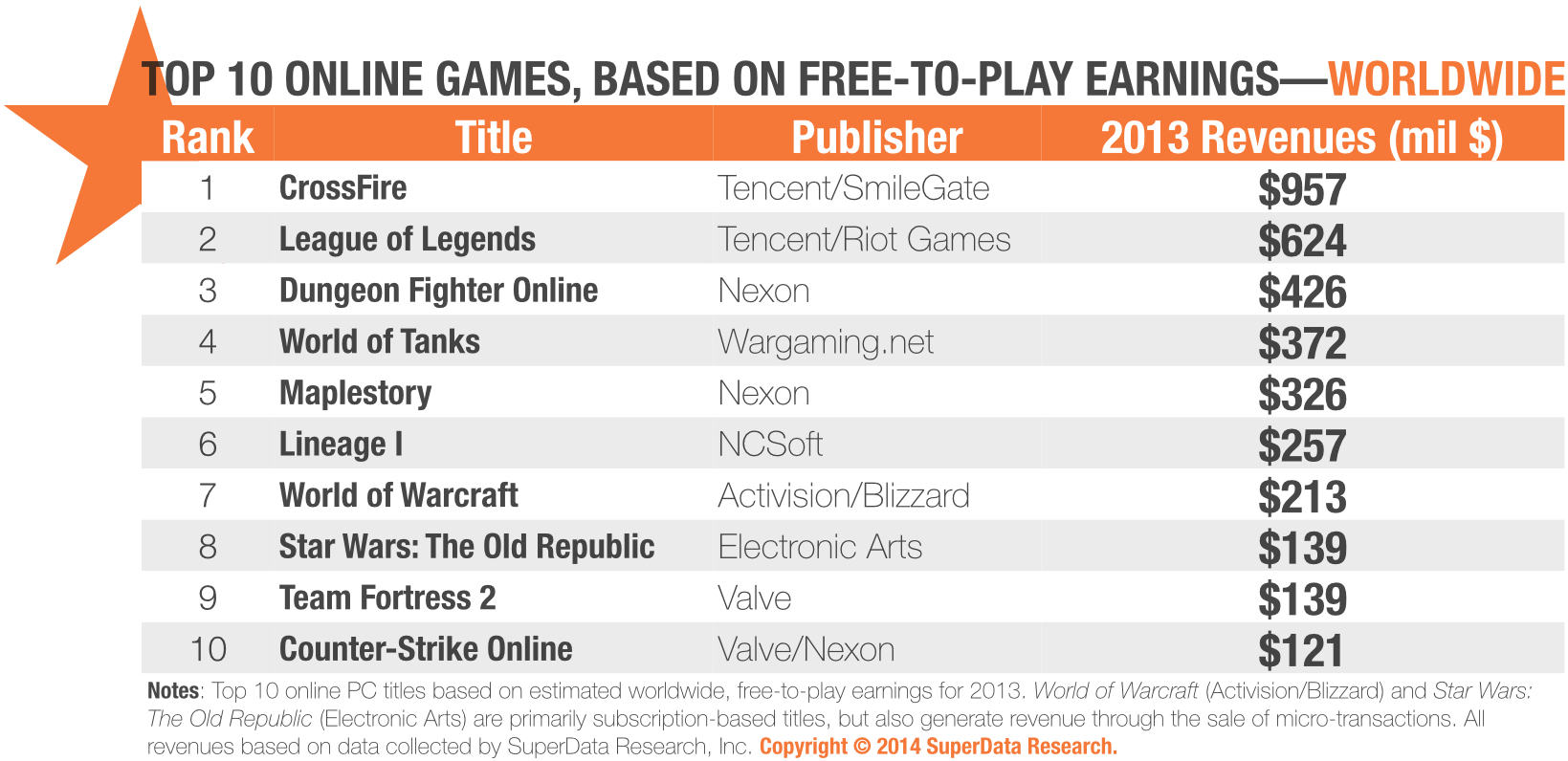 Top 10 F2P MMO's of 2013… | the